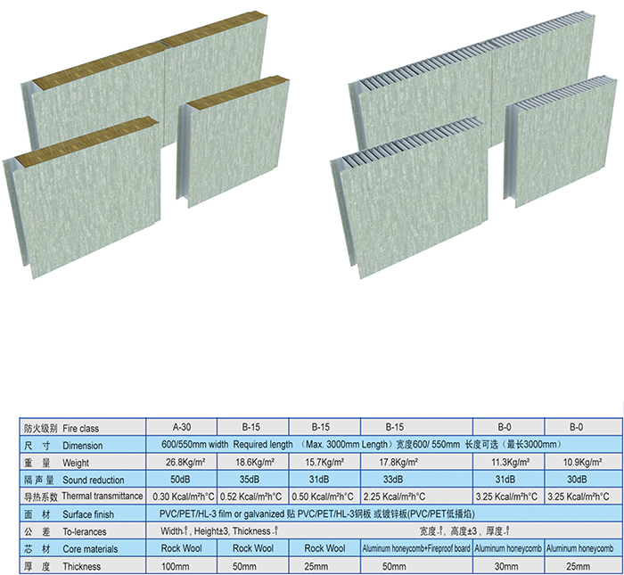 /uploads/image/20181106/Specification of Type A Panel.jpg